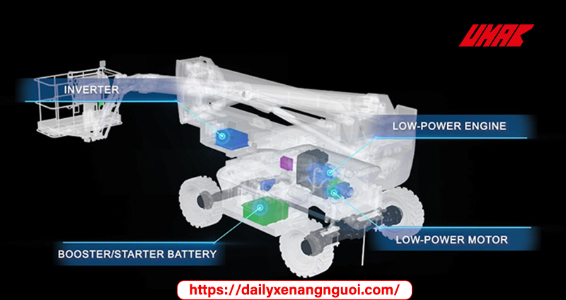 Dingli Launches A Full Range of Mild-hybrid Boom Lifts