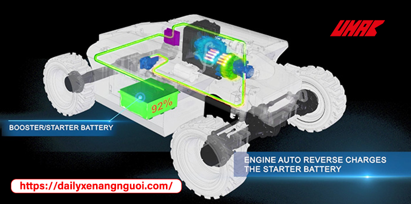 Dingli Launches A Full Range of Mild-hybrid Boom Lifts