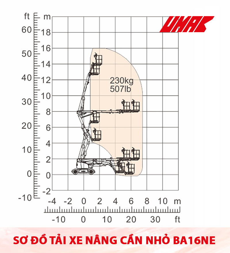 Sơ đồ tải - Xe nâng cần nhỏ BA16NE