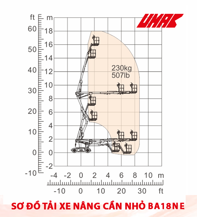 Sơ đồ tải xe nâng cần nhỏ BA18NE